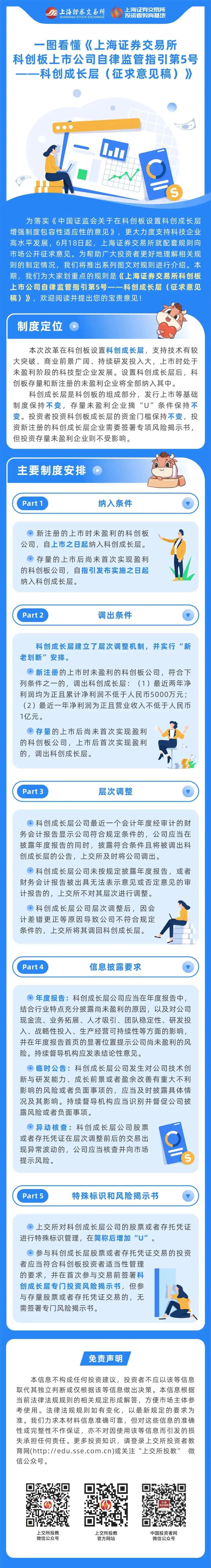 來源：上交所投教